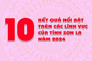 10 kết quả nổi bật trên các lĩnh vực của tỉnh Sơn La năm 2024
